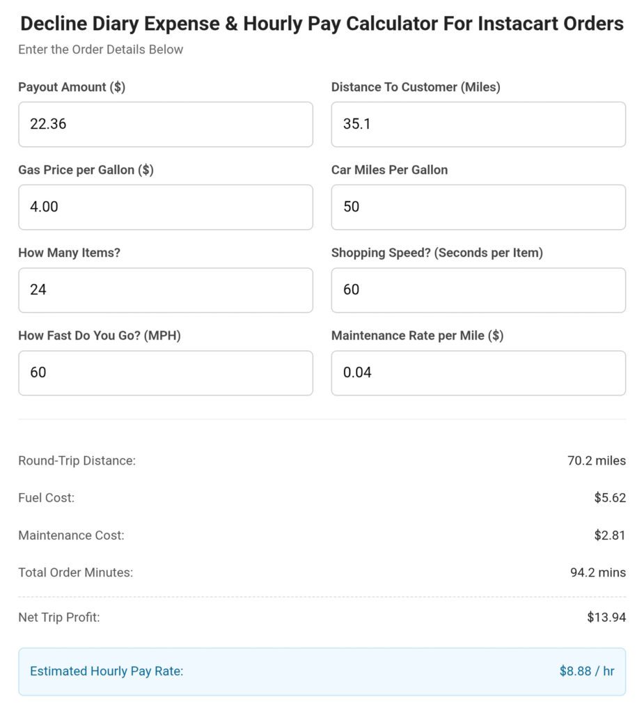 Instacart pay per hour calculator for a $22.36 bad Instacart order of 24 items going 35.1 miles.
