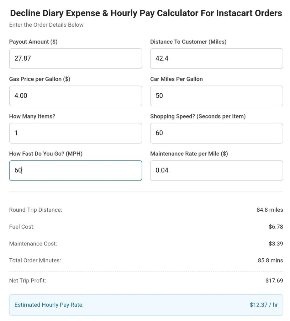 Instacart pay per hour calculator for a $27.87 bad Instacart order of 1 items going 42.4 miles.