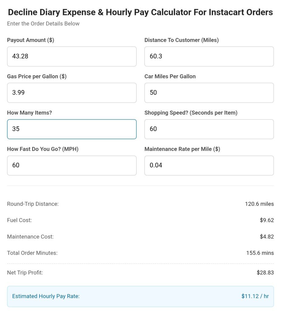 A $43.28 bad Instacart order payout metrics breakdown in our pay rate per hour calculator for Instacart orders.