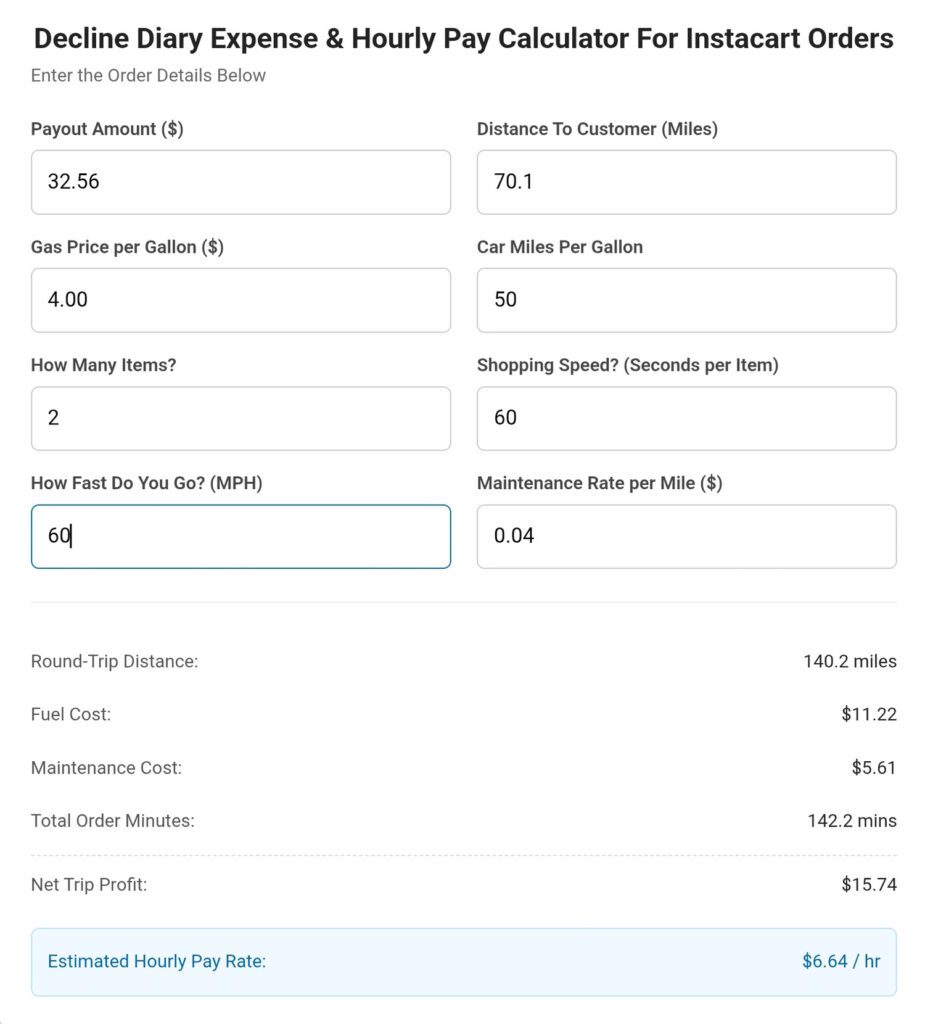 Instacart pay per hour calculator for a $32.56 high mileage instacart order of 2 items going 70.1 miles.