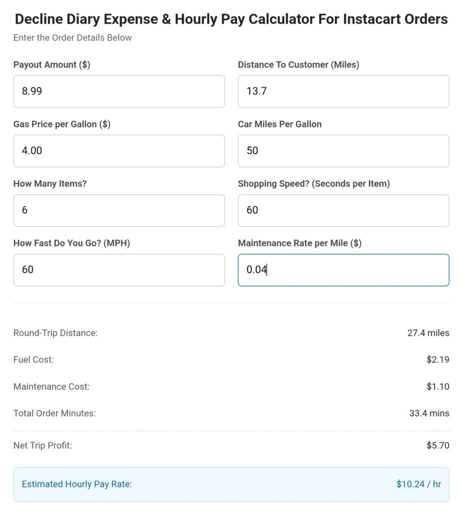 Instacart pay per hour calculator for a $8.99 no tip Instacart order of 6 items going 13.7 miles.