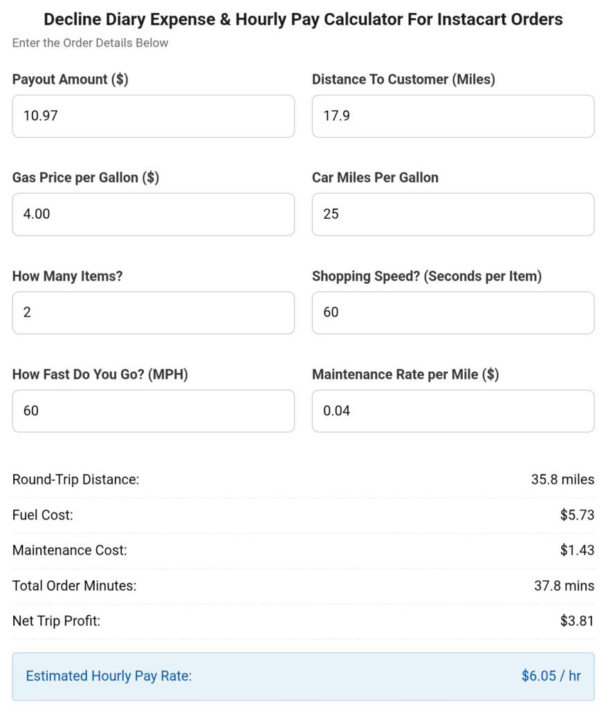Instacart pay per hour calculator for a $10.97 bad Instacart order of 2 items going 17.9 miles.