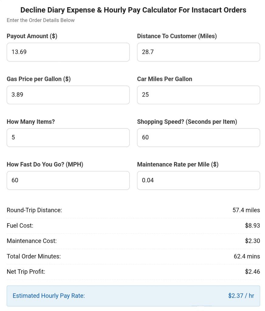 Instacart pay per hour calculator for a $13.69 bad Instacart order of 5 items going 28.7 miles.